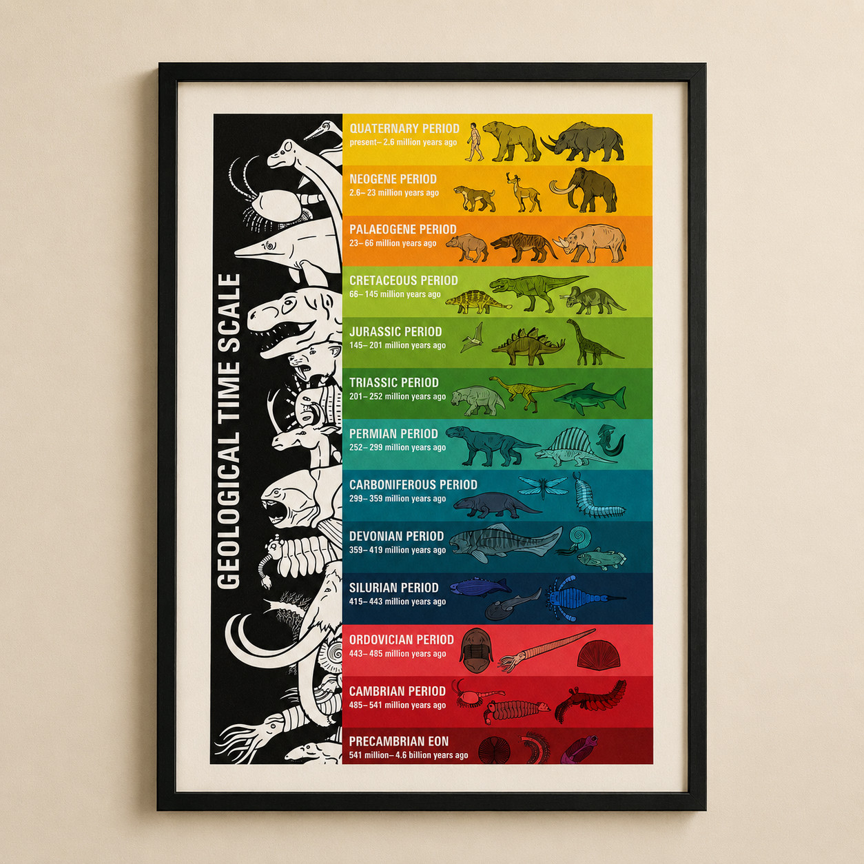 Geological Time Scale Prehistoric Life Chart Poster Wall Decor | Multiple Sizes gallery