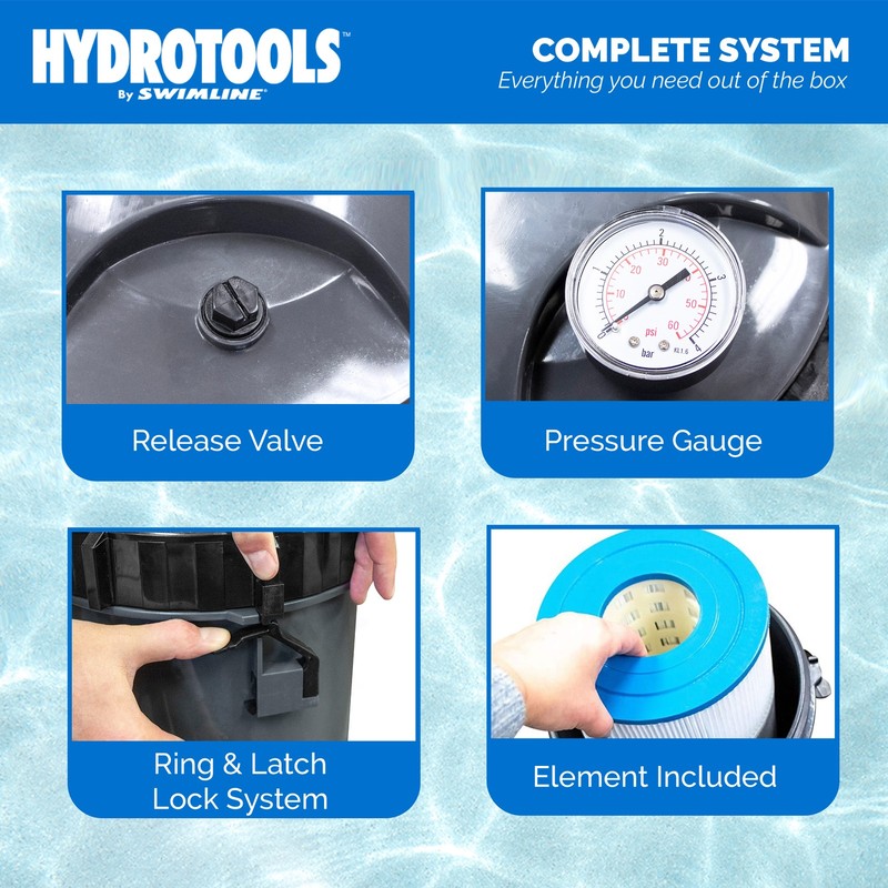 Swimline HydroTools 100 Sq Ft Sure Flo Cartridge Pool Filter Tank and Elements gallery