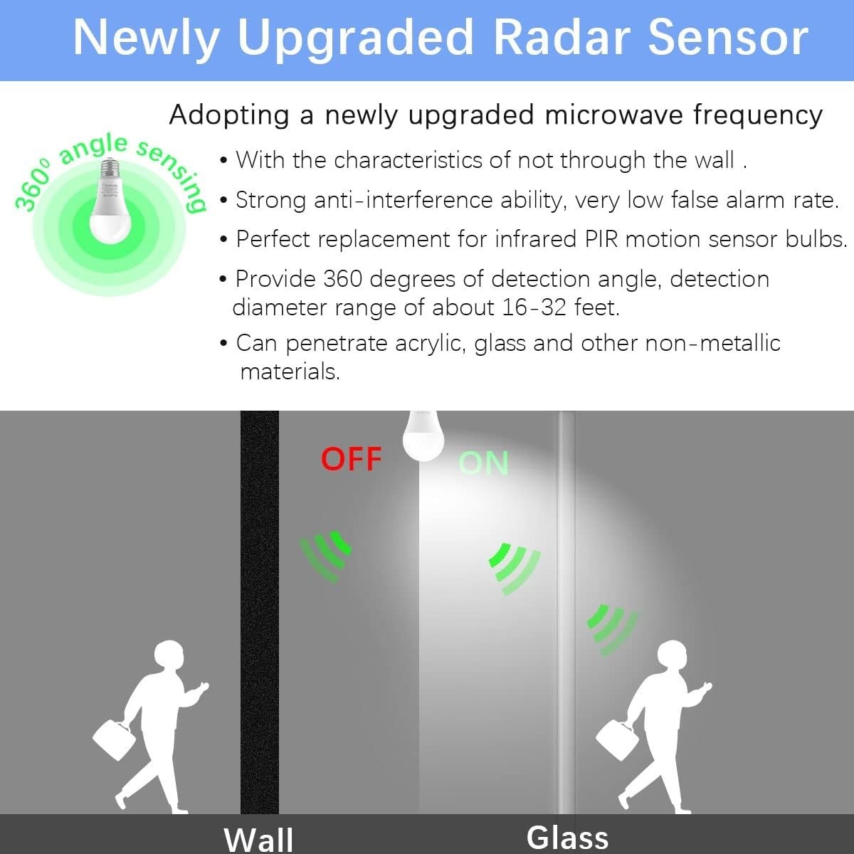 Radar Motion Sensor Light Bulbs, A19 12W 100 Watt Equivalent Daylight E26 Out... gallery