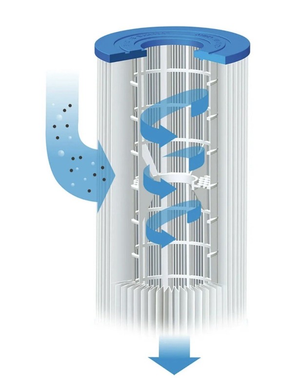 Funsicle Type B Pool Filter Cartridges (2 Pack) Universal Replacement White NEW gallery