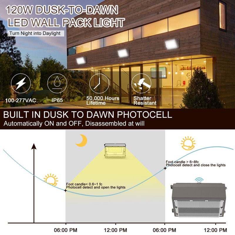 120W LED Wall Pack 5000K Security Commercial Industrial Wallpack Light Fixture gallery
