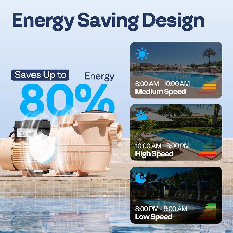 Swimming Pool Pump 2.0HP Variable Speed Self-Priming for In/Above Ground Pools gallery