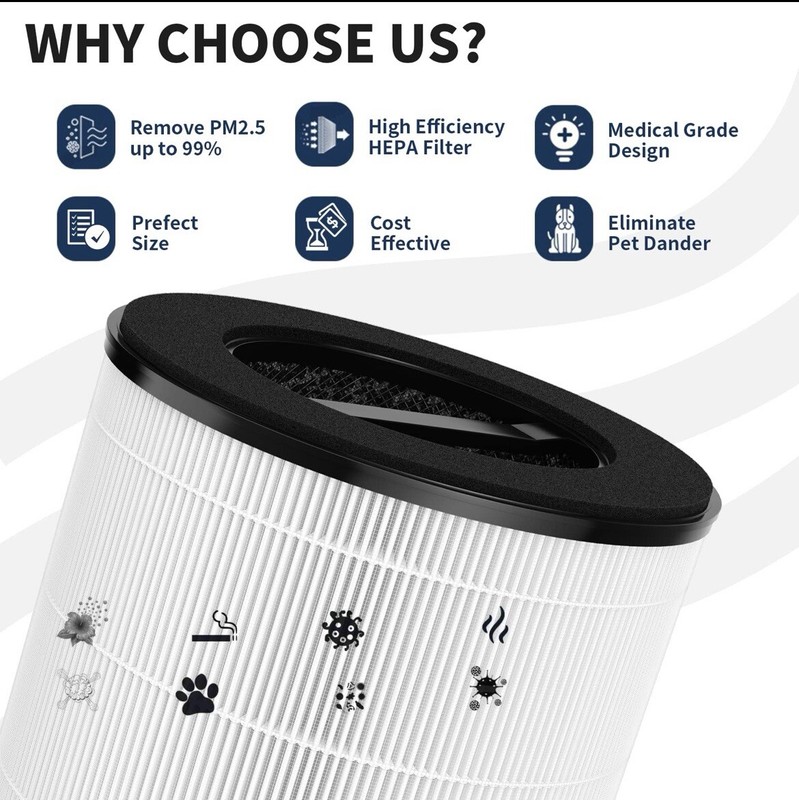 CFKREYA HEPA Filter Replacement,Compatible with Mod Air Purifer,3-in-1 True HEPA gallery
