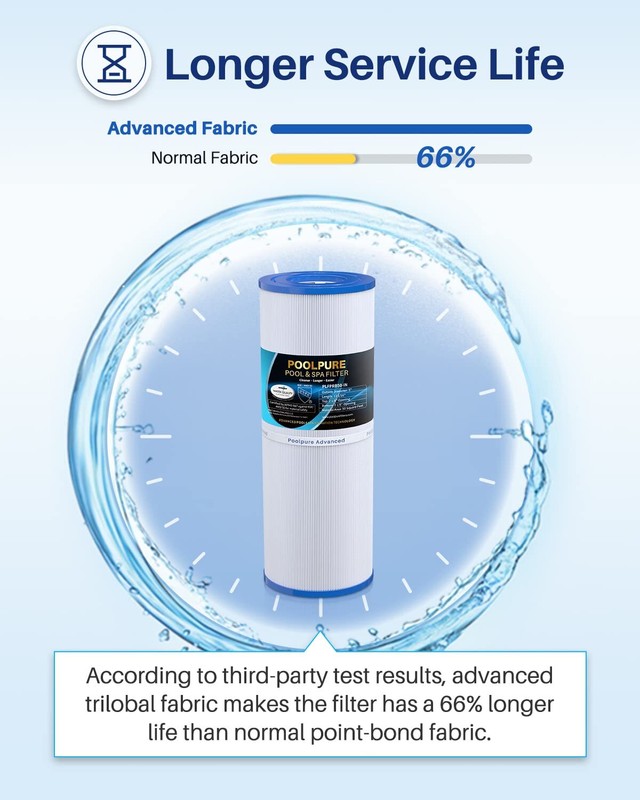 POOLPURE PLFPRB50-IN Spa Filter Replaces Pleatco PRB50-IN PRB50IN Unicel C-4950 gallery