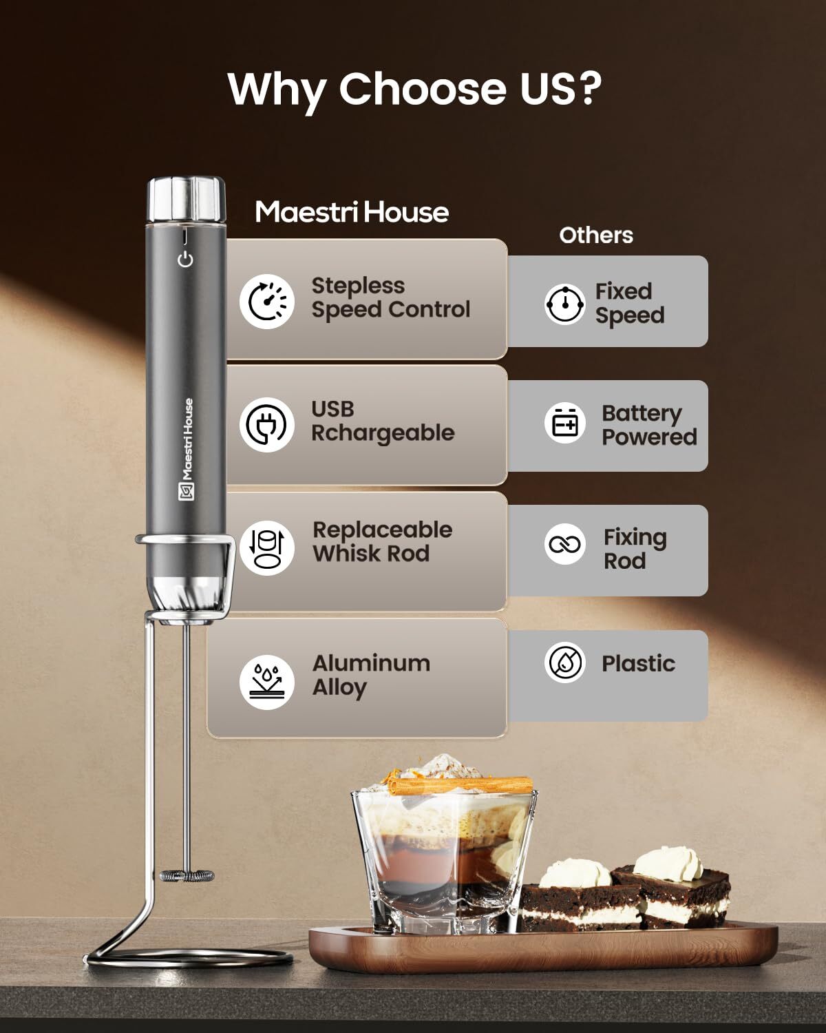 Rechargeable Milk Frother with Stepless Speed Control Waterproof with Stand gallery