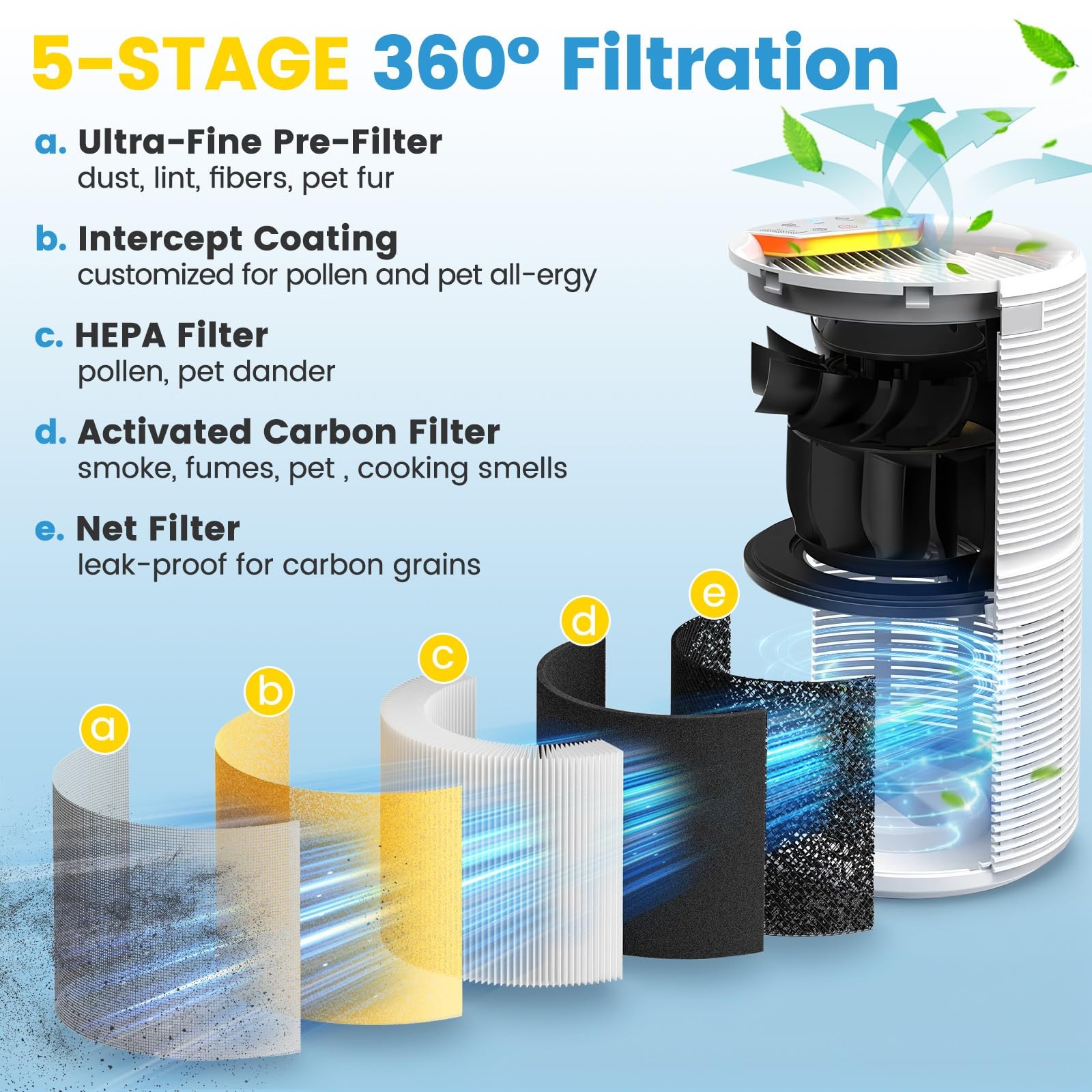 RP-AP088-F1 Replacement Filter for RENPHO Air Purifier, 2 Pack gallery