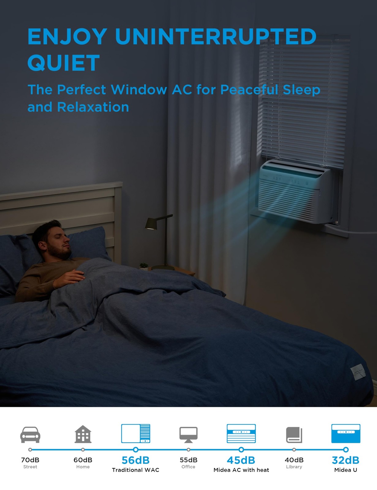 Air Conditioner Window Unit 8000 BTU Smart Inverter Heat White MAW08HV1CWT Midea gallery
