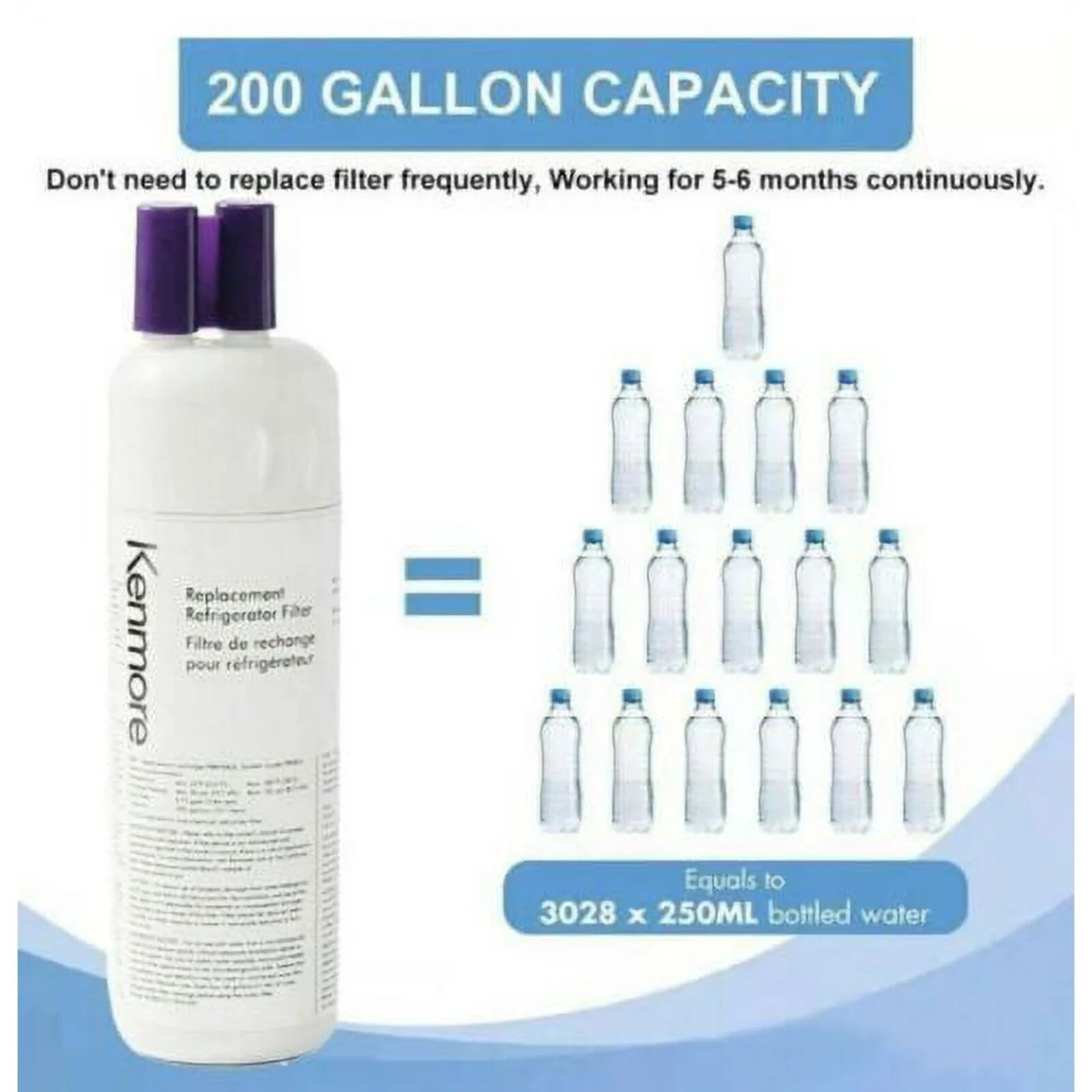 1 Pack Kenmore 9081 Replacement Refrigerator Water Filter 46-9081 46-9930 gallery