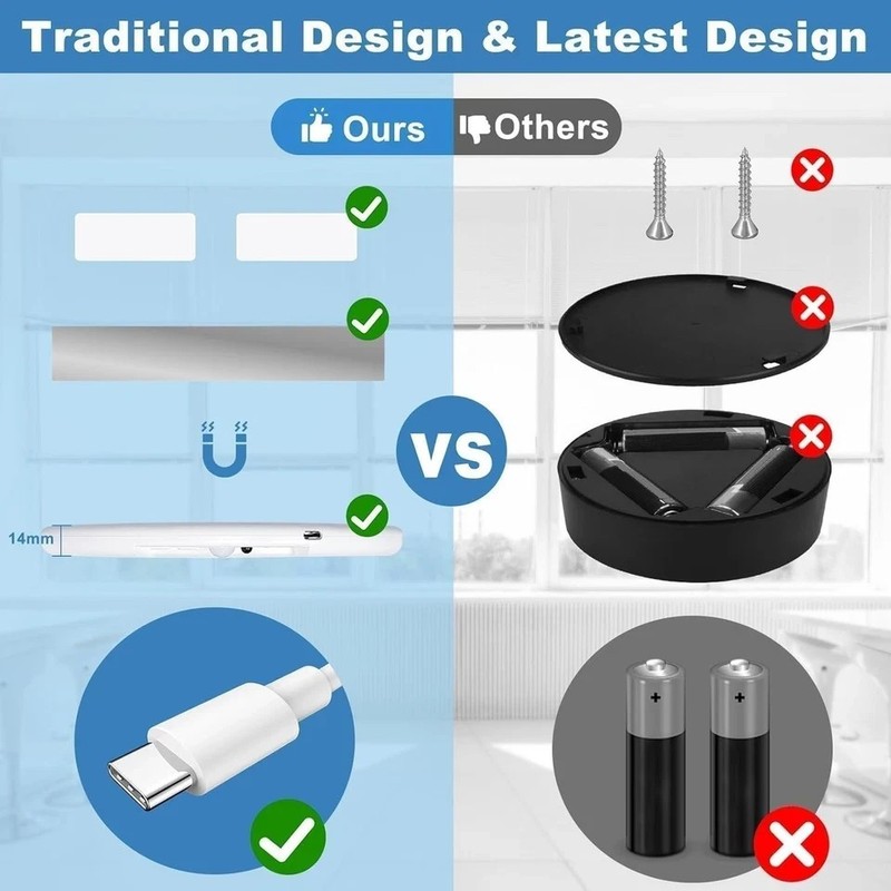 1/2/4Pack Rechargeable Motion Sensor Ceiling Light with Remote Magnetic Wireless gallery