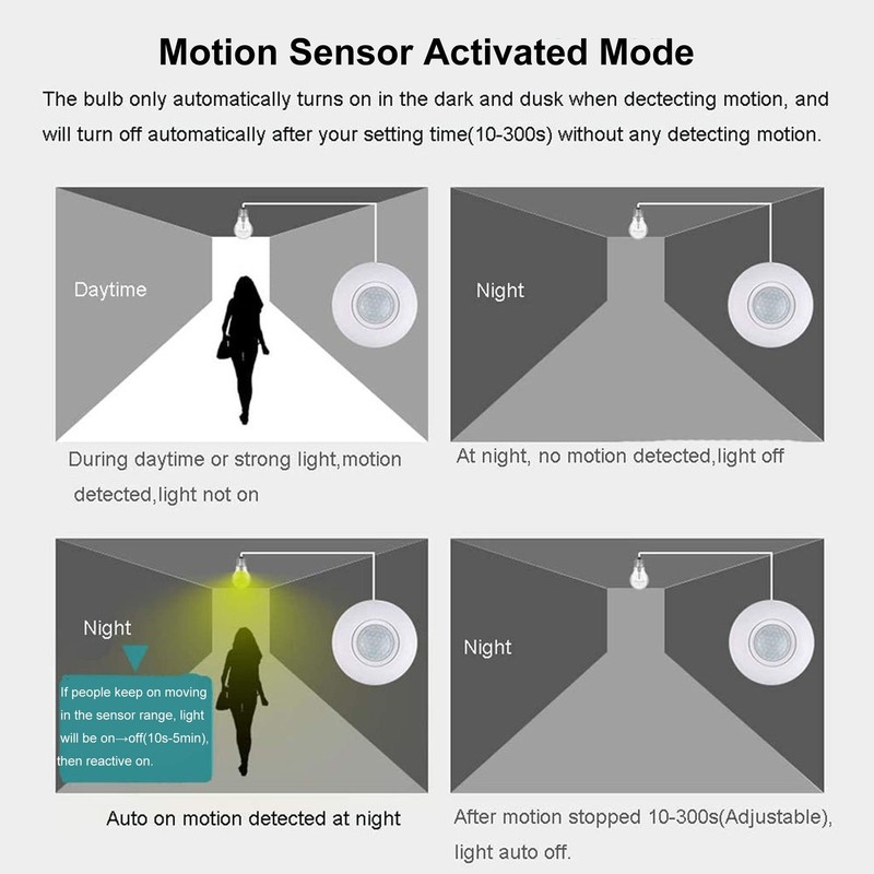 2 pack Screw-In Motion Detector Sensor Light Socket 360° up to 25' All E26 Bulb gallery