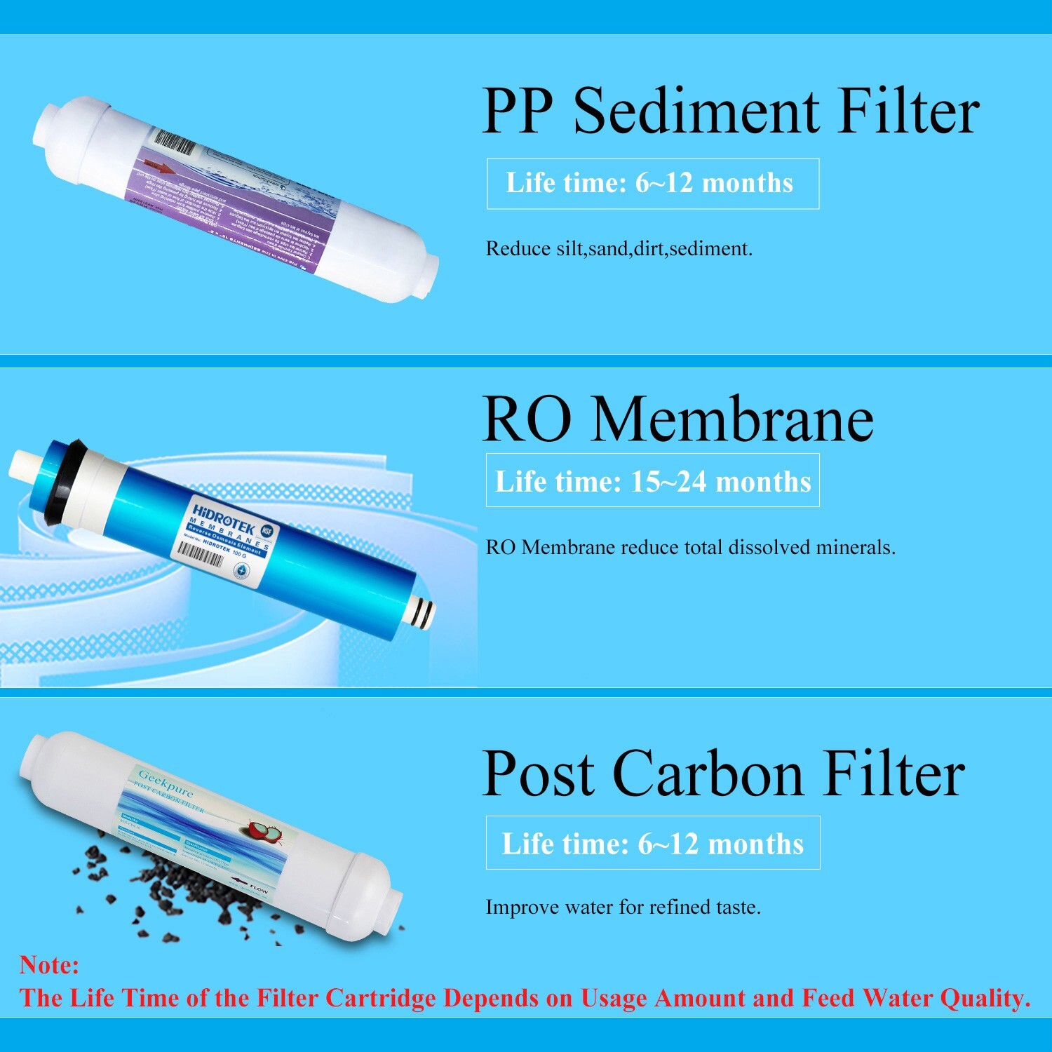 Geekpure 3 Stage Portable Aquarium Countertop Reverse Osmosis Water Filter -100G gallery