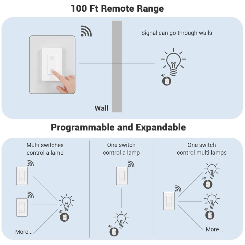 DEWENWILS Wireless Remote Control Wall Light Switch for Ceiling Lights 30M Range gallery