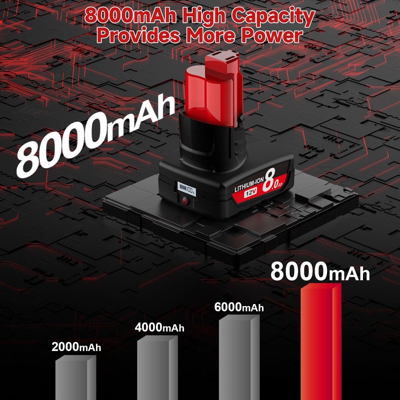 2PACK 8Ah For Milwaukee For M12 LITHIUM Extended Capacity Battery Replacement gallery