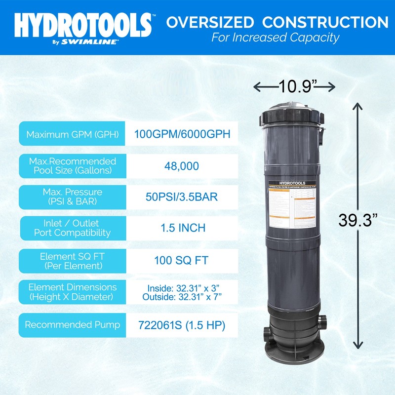 Swimline HydroTools 100 Sq Ft Sure Flo Cartridge Pool Filter Tank and Elements gallery