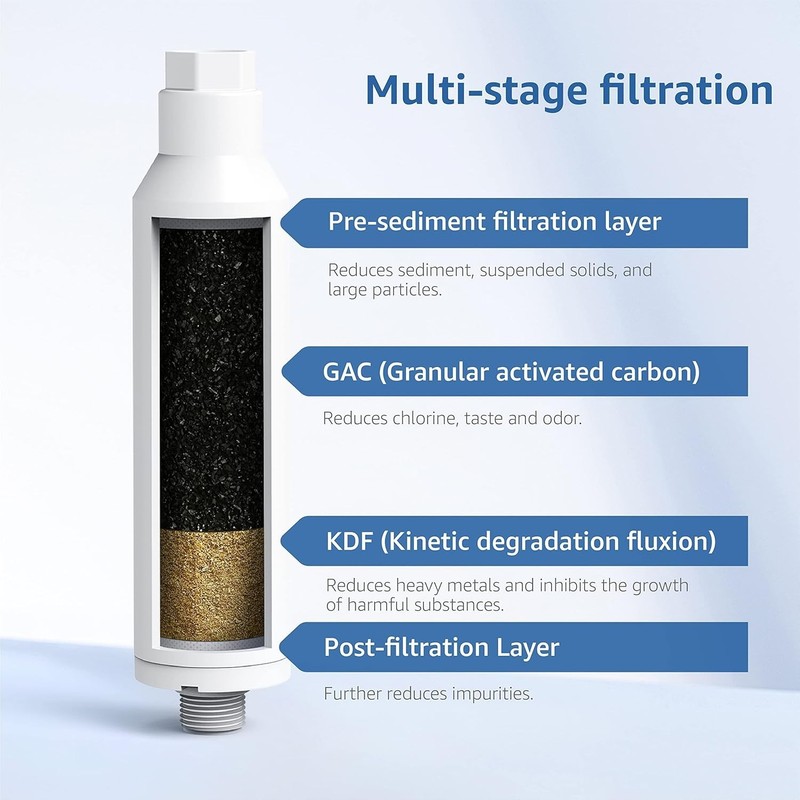 Filterlogic RV Inline Water Filter Reduces Chlorine 2 Pack with 1 Hose Protector gallery
