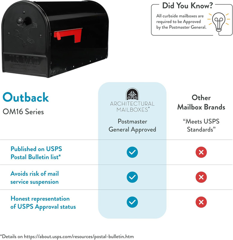 Large Capacity Curbside Mailbox Double Door Post Mount Black USPS Approved gallery
