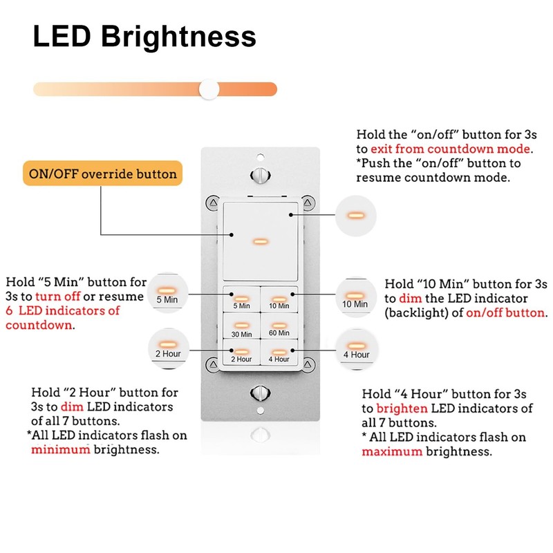 Countdown Timer Switch for Bathroom Fans and Lights 5/10/30/60 min 2/4 Hours ... gallery