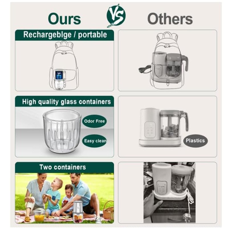 Rechargeable Cordless Food Processor & Chopper – 2 Glass Bowls (300ml & 600ml... gallery