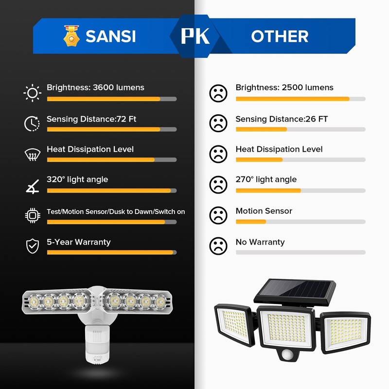 36W=250W LED Motion Sensor Lights Security Floodlights 3600lm IP65 White PIR gallery