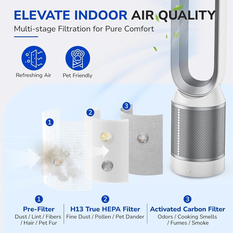 (2) Replacement Filter for Dyson Tower Fan Air Purifier TP01 TP02 TP03 AM11 BP01 gallery