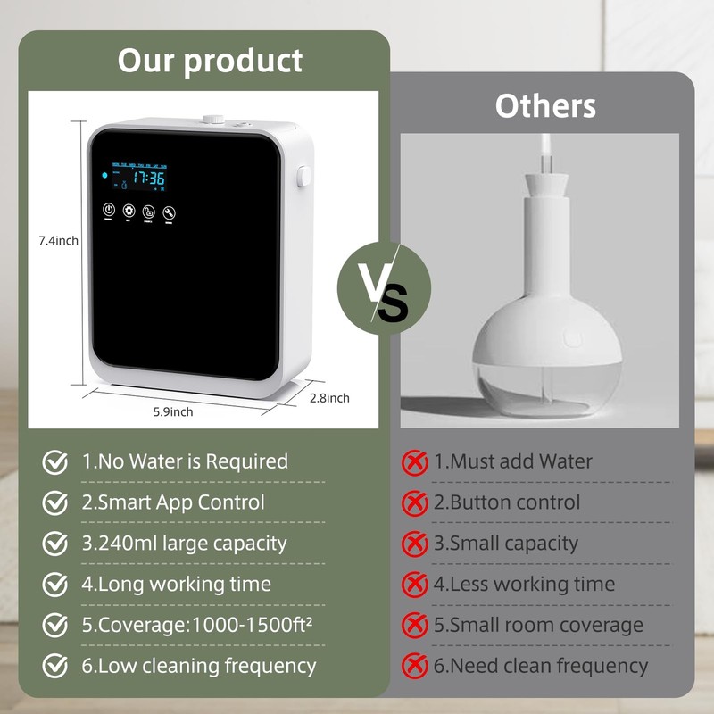 Waterless Essential Oil Diffuser for Home and Commercial Use, Up to 1500 sq.f... gallery