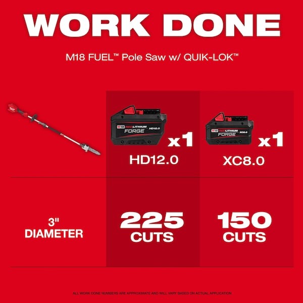 Milwaukee Tool 3016-20Ps Battery-Powered Pole Saw,Brushless,18 V gallery