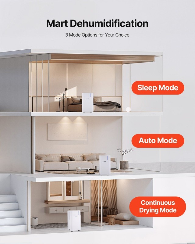 30pt Efficient Dehumidifier Smart Monitoring Near-Silent Running gallery