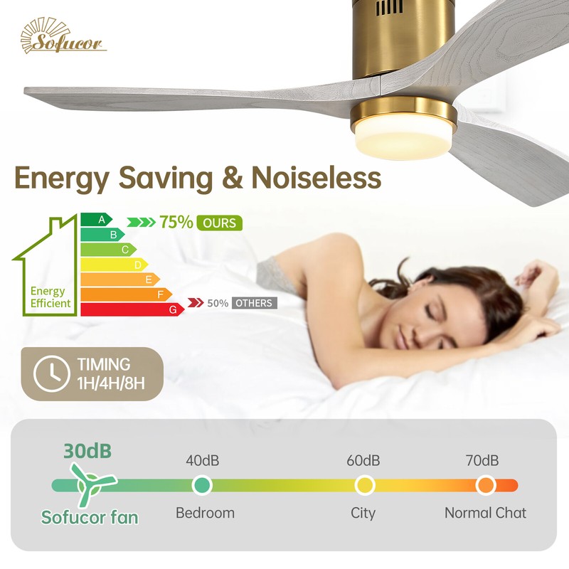 Sofucor 52in LED Light Ceiling Fan w/ Remote Timer & 6 Speed Reversible DC Motor gallery