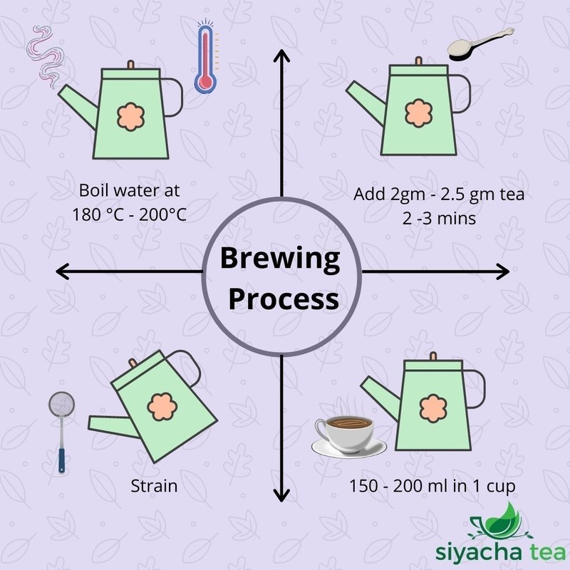 Scottish Breakfast Tea Strong Rich Refreshing Loose Leaf Blend Premium Black Tea gallery