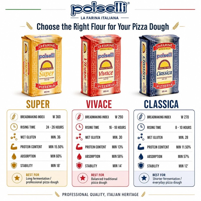POLSELLI Classica, Type "00" Double Zero Flour Exrtra Fine, 11 lbs 5 kg gallery
