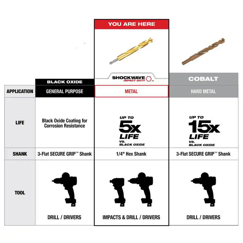 SHOCKWAVE 5/64 In. Titanium Drill Bit gallery
