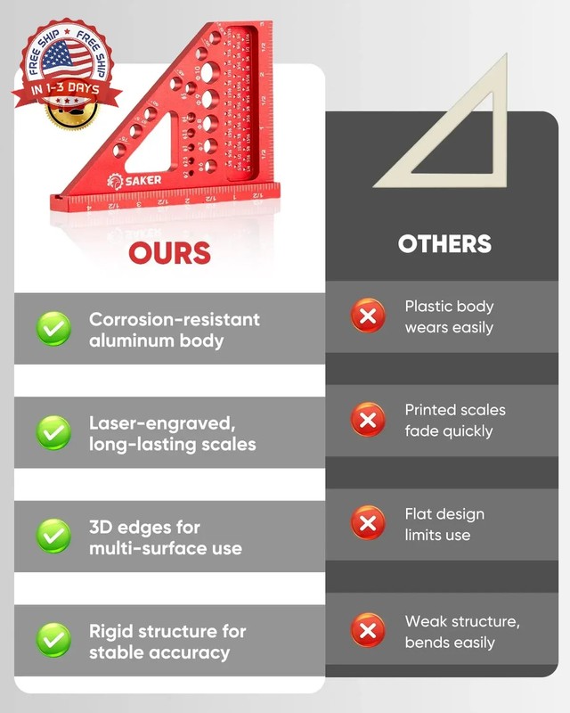 Saker 3D Multi-Angle Measuring Square Ruler, Aluminum Alloy Carpenter Square, 0- gallery