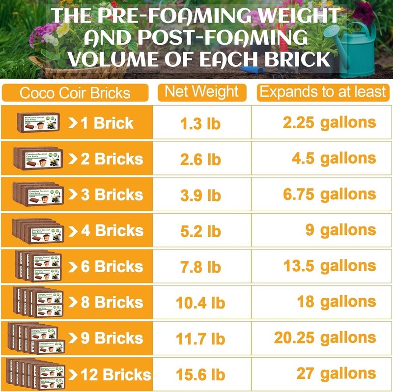 Organic Coco Coir 1 Pcs Compressed Coconut Coir Brick Coconut Fiber Husk Subs... gallery