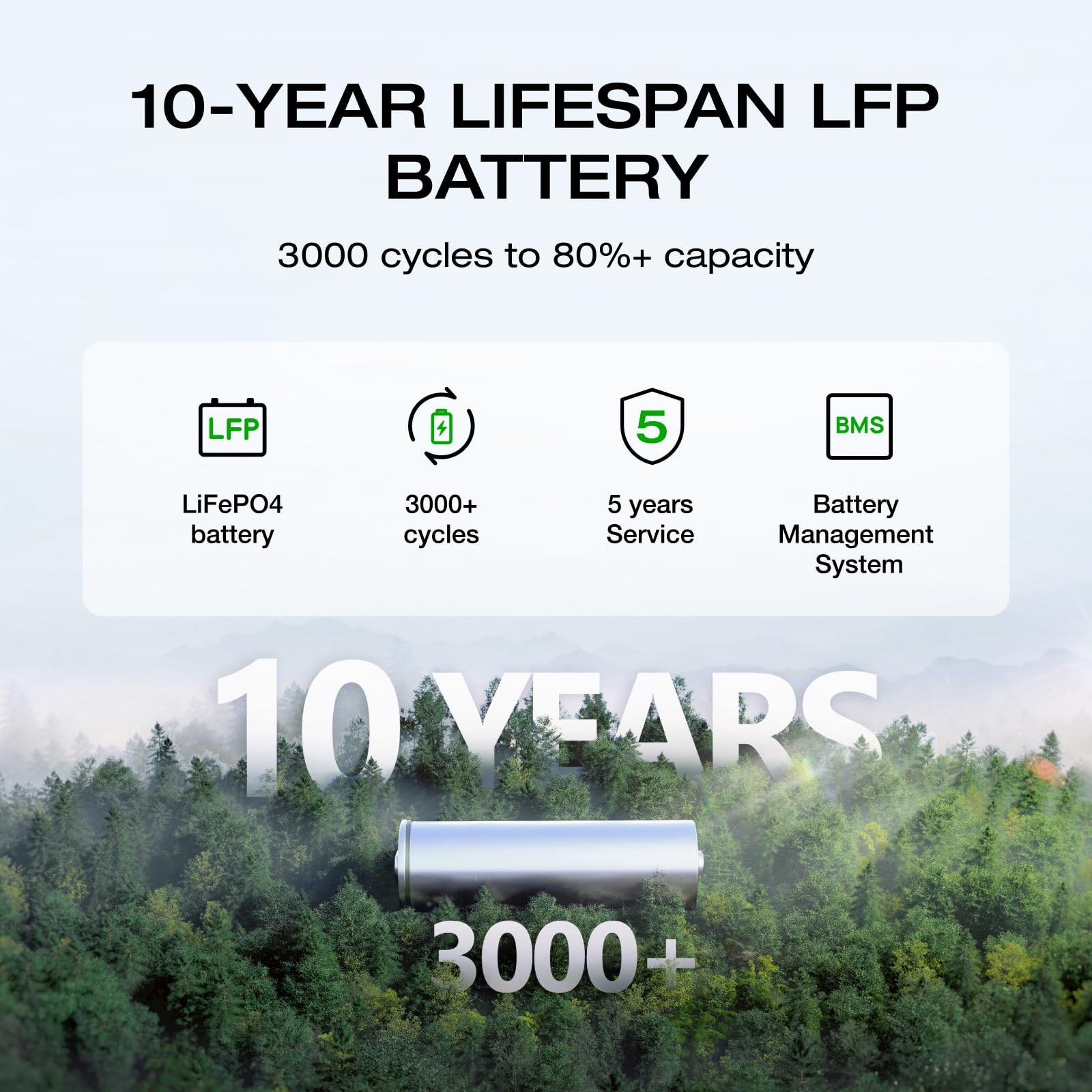 EF ECOFLOW Portable Power Station DELTA 2, 1024Wh LiFePO4 (LFP) Battery, 1800W gallery