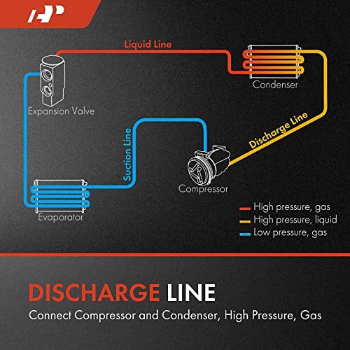 A/C Discharge Line Hose Assembly Compatible with Kenworth C540, C550, K130, gallery
