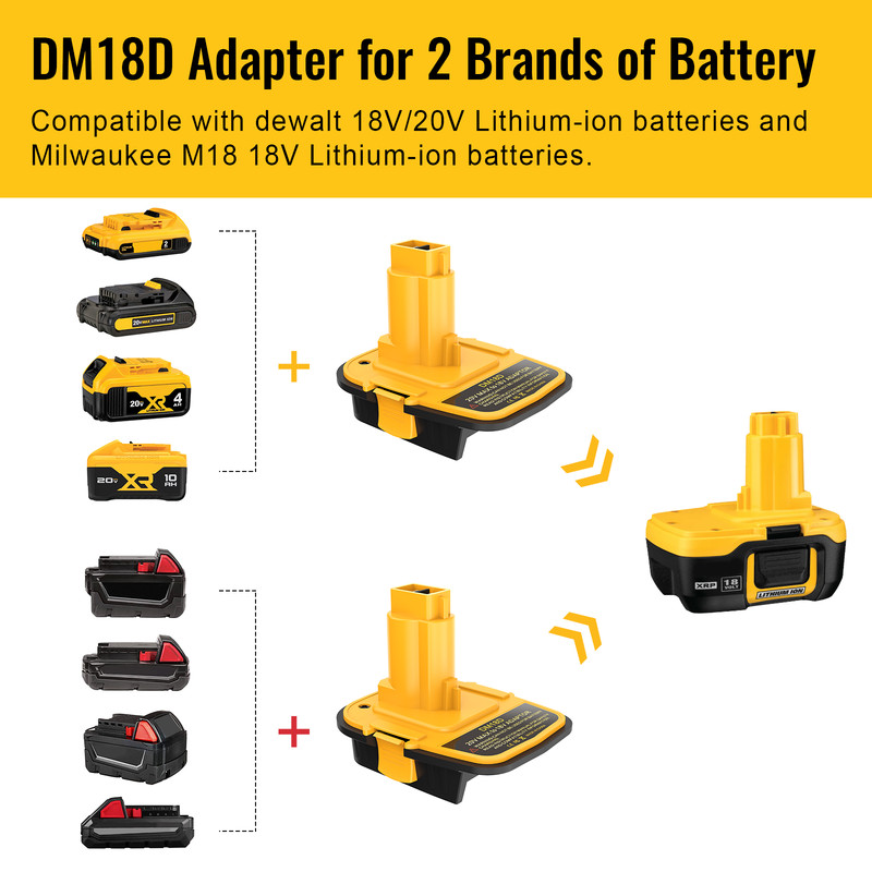 Battery Adapter with USB Compatible with Dewalt 20V Battery (Battery Not Includ) gallery