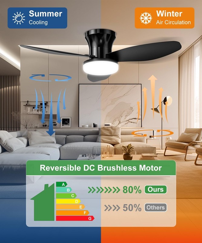 1/2Pack 36 Inch Ceiling Fan with Light and Remote Small Low Profile Ceiling Fan gallery