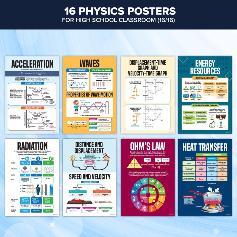 16 Physics Posters for Classroom, 11x16in Matte-Laminated Educational Physics... gallery