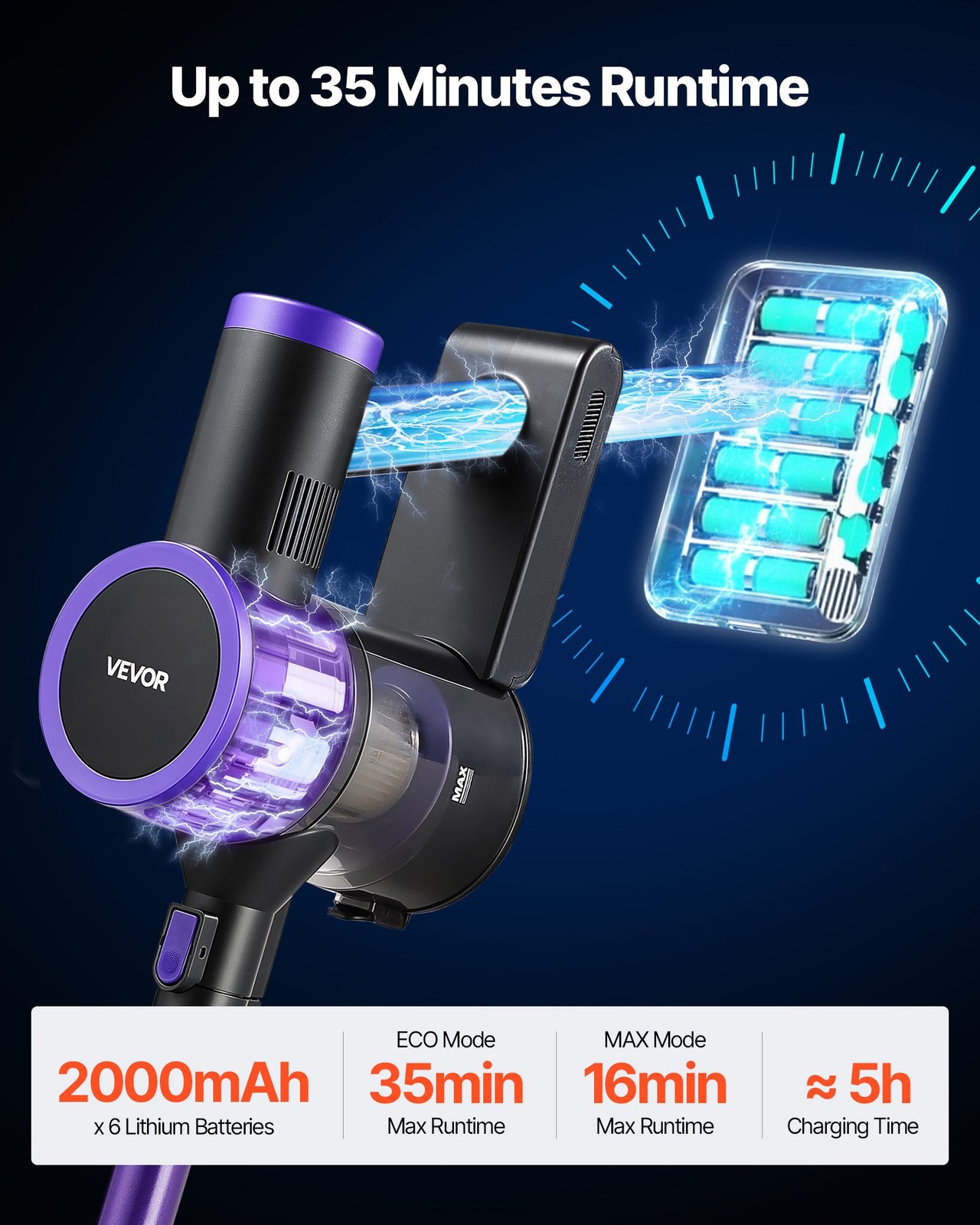 Cordless Vacuum Cleaner, 25KPA Max Powerful Suction, Rechargeable Anti-Tangle St gallery