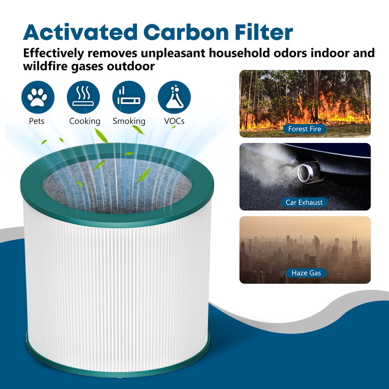 Replacement Filter for Dyson Tower Fan Air Purifier TP01 TP02 TP03 AM11 BP01 gallery
