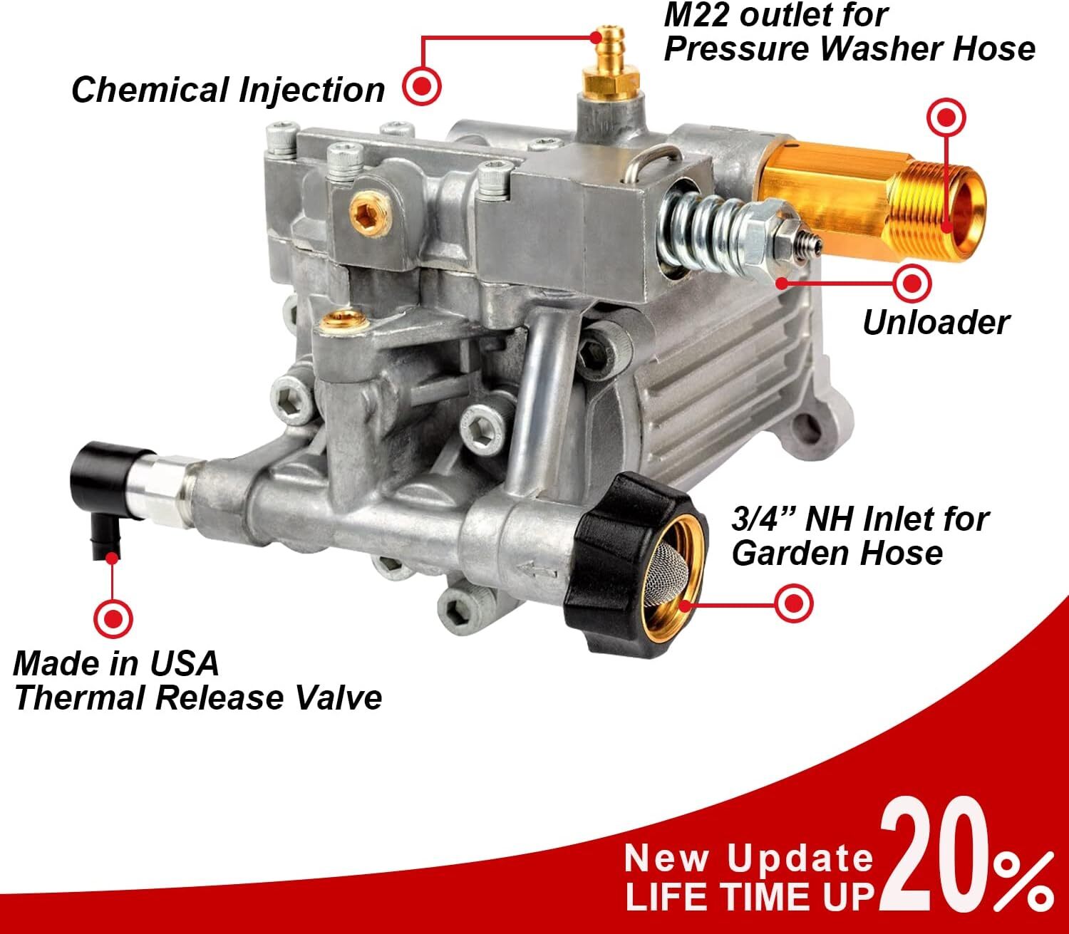 Pressure Power Washer Pump 3/4" Shaft Horizontal replacement 3400 PSI 2.5 GPM gallery