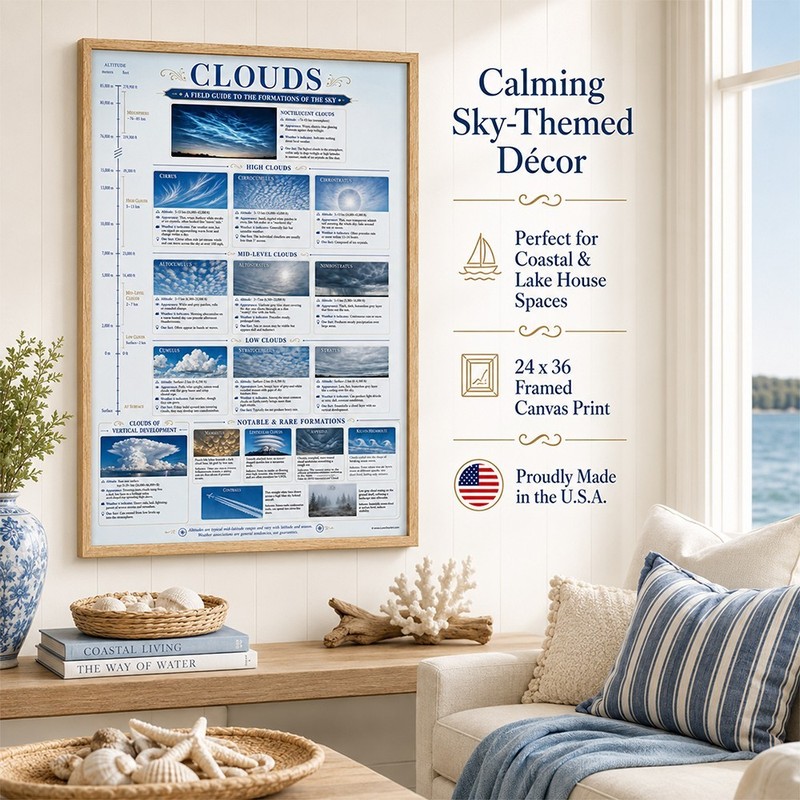 Cloud Identification Framed Poster 24x36 - Weather Reference Chart gallery