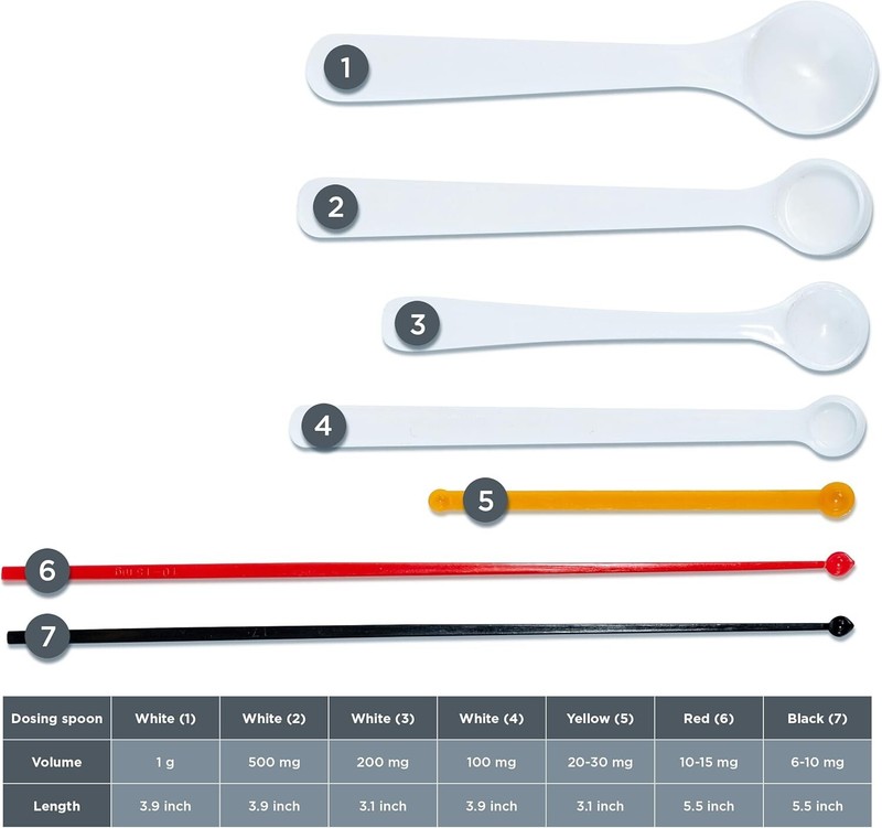 Dosing Spoon Milligram Measuring Spoons Set 3/7 Exact Dosing from 6 Mg to 1g mg gallery