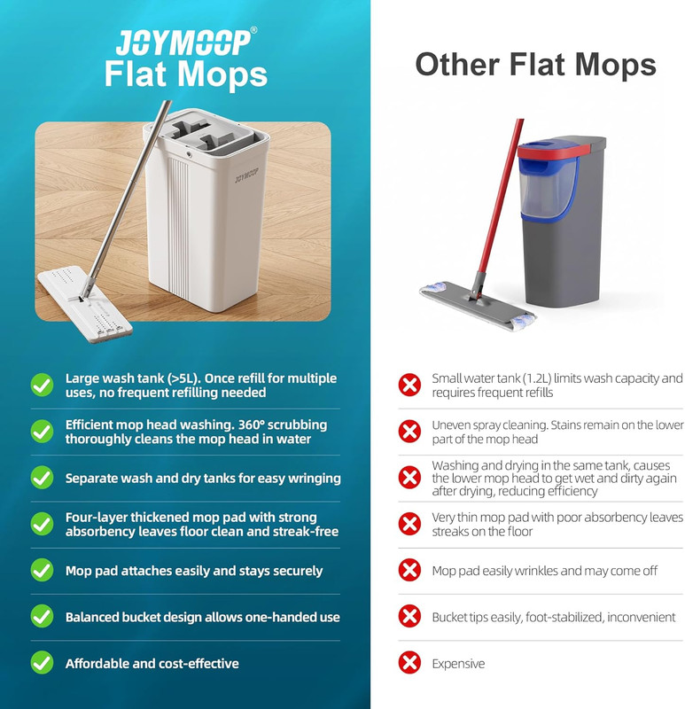 Flat Mop System, Microfiber Mop and Bucket Set, White, Commercial & Household Us gallery
