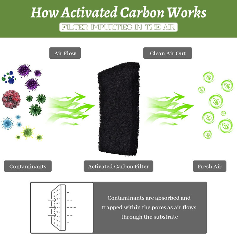 20pcs 4"x12"Universal Activated Carbon Air Vent Filters for Charcoal Vent Filter gallery