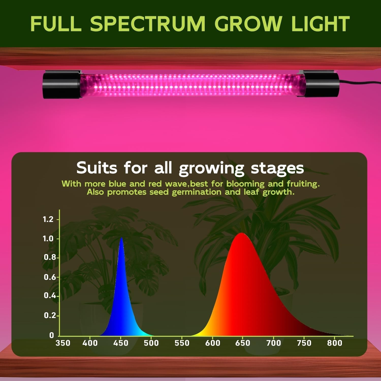 16inch 4 Pack LED Grow Lights - Linkable Grow Lights for Indoor Plants, Full ... gallery