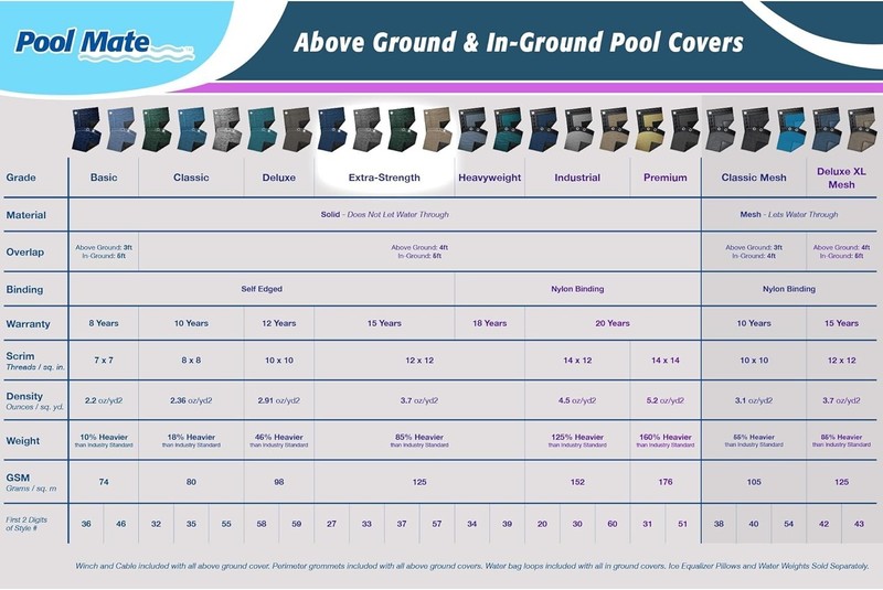 Extra Strength 18 ft Pool Cover Silver Above Ground 4 ft Overlap 22 ft gallery