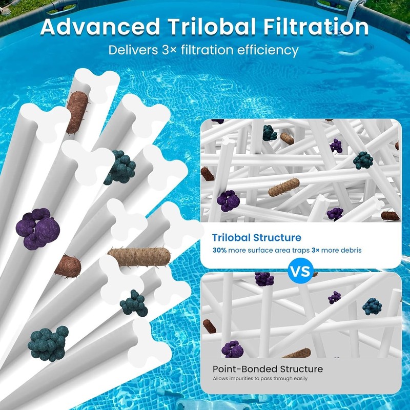Future Way 2 Pack Type B Pool Filter Cartridge for Intex 29005E 2500 GPH Pump gallery