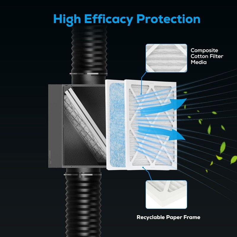 AITECAC 10" Filter Box Efficient Box Fan Filter Duct Filter HVAC Air Filter Box gallery