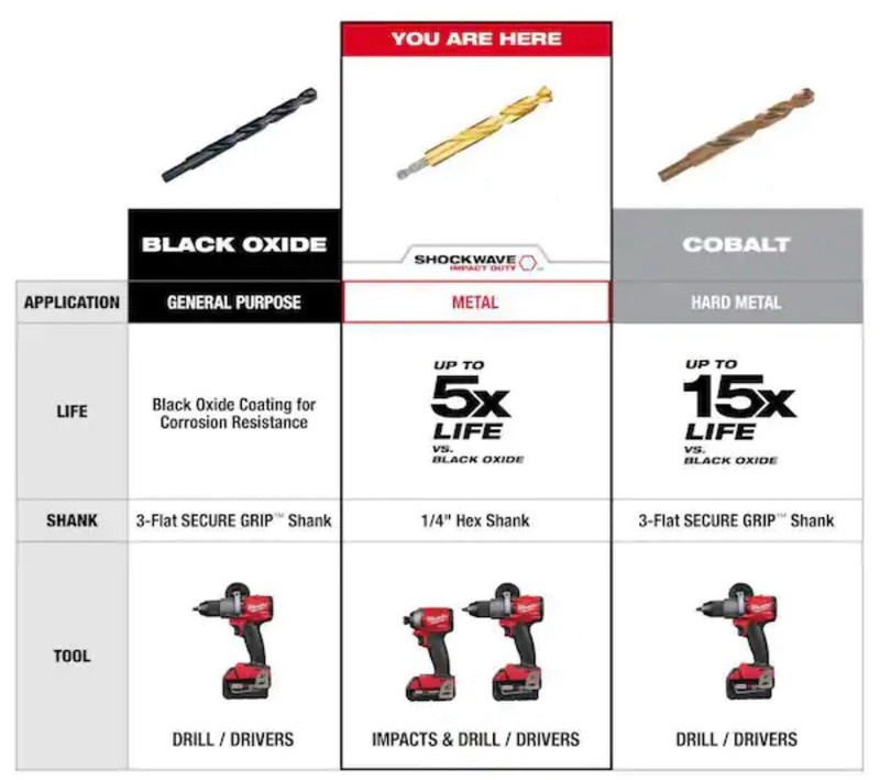 Milwaukee 48-89-4670, SHOCKWAVE Impact Duty Titanium Drill Bit Set (15-Piece) gallery